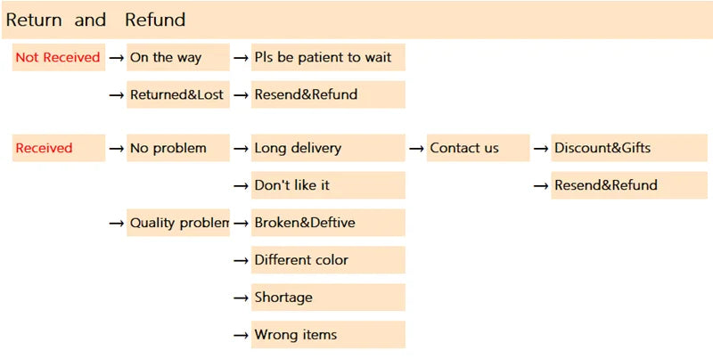 Erotic Accessories BDSM Slave Bondage Nose Clip Nose Hook for Fetish Forced Blowjob Head Up Sex Auxiliary Strap