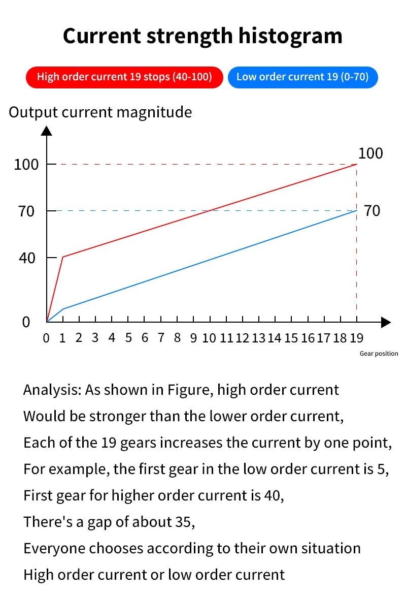 Electric Shock Penis Ring Fabric Massage Scrotum Sleeve Men Dick Testicles Scrotum Chastity Cage Cock Ring Adult Sex Toys
