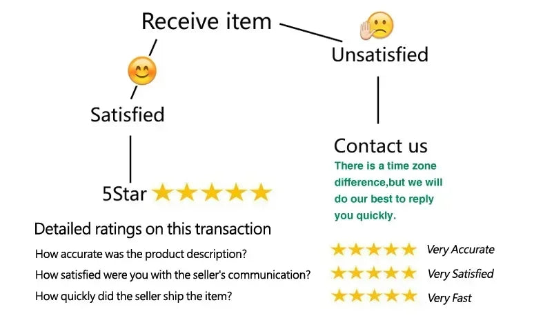 Slimming Sheath Latex Rubber Waist Trainer Cincher Corset Shapewear Belly Body Shaper Modeling Strap Fajas Colombian Girdle Belt