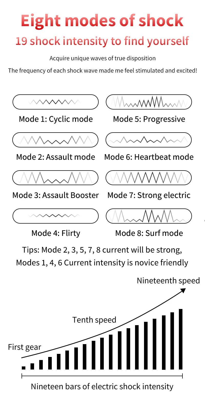 Electric Shock Penis Ring Fabric Massage Scrotum Sleeve Men Dick Testicles Scrotum Chastity Cage Cock Ring Adult Sex Toys