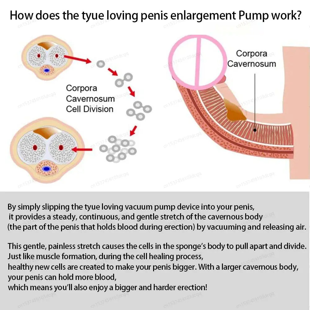 Hydro-Powered Penis Pump - Water-Assisted Enlargement  System for Increased Size, Firmness & Strength  Conditioning, Eco-Frien