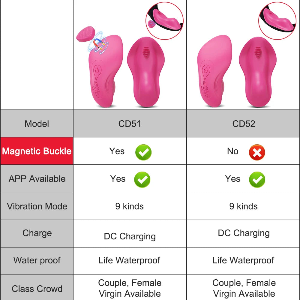 APP Wearable Vibrator for Women Bluetooth Control Egg Clit Stimulator Magnetic Wear Vibrating Female Masturbator Sex Toys Adults