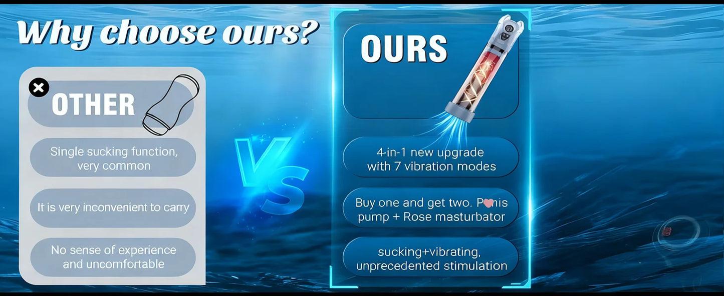 Electric Penis Pump with 5 Suction 6 Training Modes Automatic Male Masturbator LCD Pumps Enlargers Ault Sex Toys For Men